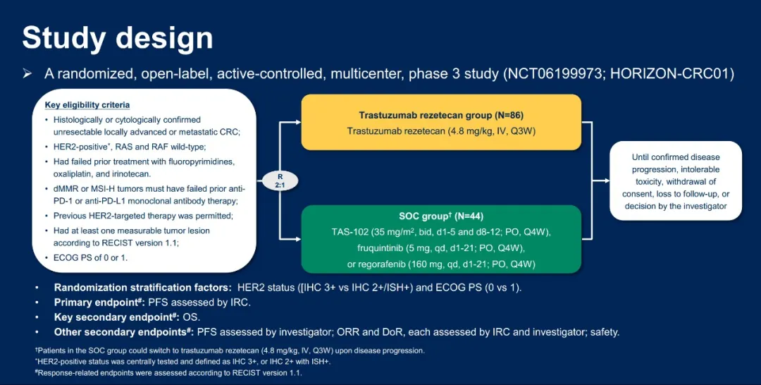 HORIZON-CRC01 study design diagram showing randomization, eligibility criteria, treatment arms, and endpoints